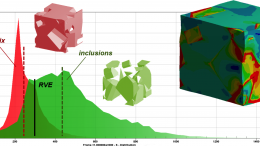 Digimat-composite-material-simulation-modeling-digimat-fe-results-02