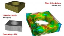 Digimat-composite-material-simulation-modeling-digimat-map-simple geometry
