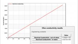 Digimat-composite-material-simulation-modeling-digimat-mf-performance-conductivity-electrical