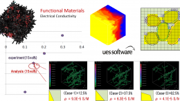 Digimat-composite-material-simulation-modeling-nano-composites-03