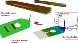Digimat-composite-material-simulation-modeling-digimat-map-results-scenario-mapping