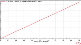 Digimat-thermal-conductivity